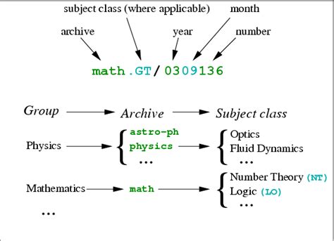 axirv|arxiv identifier.